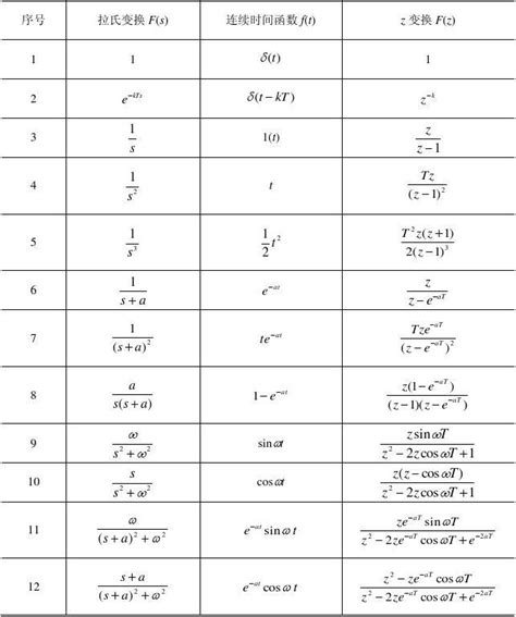 附录a 常用函数的拉普拉斯变换表和z变换表 Word文档在线阅读与下载 文档网