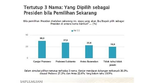 Elektabilitas Capres 2024 Smrc