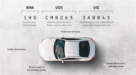 Find Replacement Parts By Vin Number | Reviewmotors.co