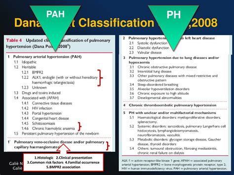 Ppt Pulmonary Hypertension Etiopathogenesis And Classification