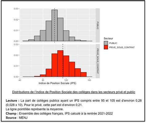 Que Nous Apprend La Publication De LIndice De Position Sociale IPS