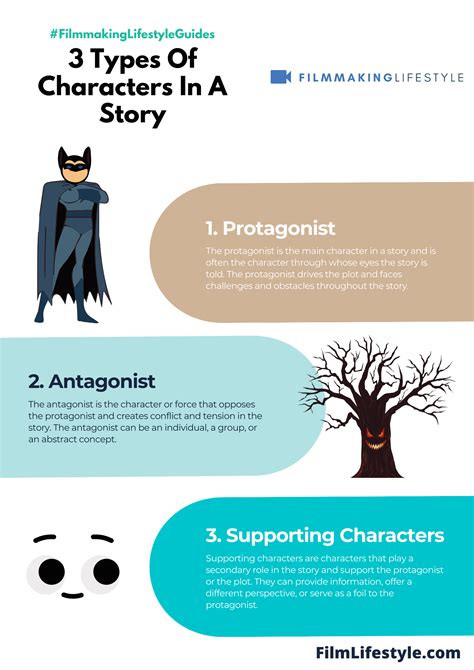 What Are The Types Of Characters In A Story: Complete Guide [With Examples, Tips & Tricks]