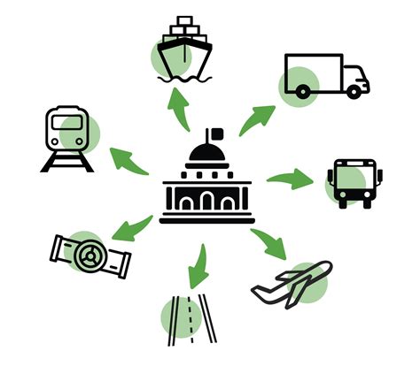 Transportation Public Finance Statistics (TPFS) - Primary News Source