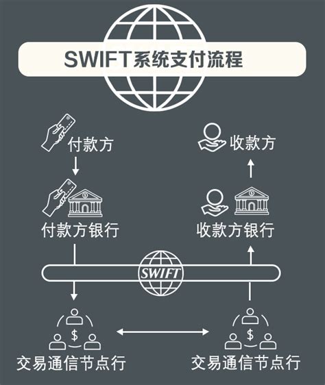 10张图带你看清俄乌冲突的始末 Cda数据分析师官网