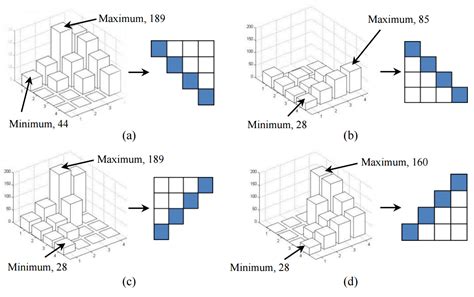 Image Processing