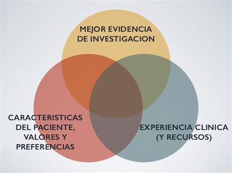 Medicina Basada En La Evidencia