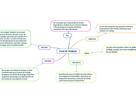 Plan De Trabajo Mind Map