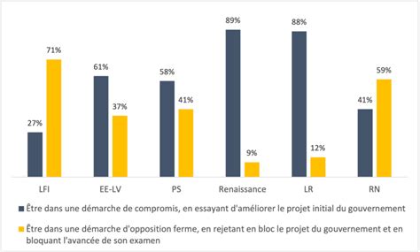 La Réforme Des Retraites Et Ses Implications Pour La Démocratie