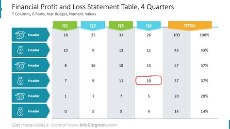 Financial Profit And Loss Statement Table 4 Quarters