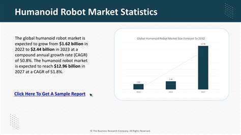 PPT Humanoid Robot Market Research Report 2023 2032 Size Growth