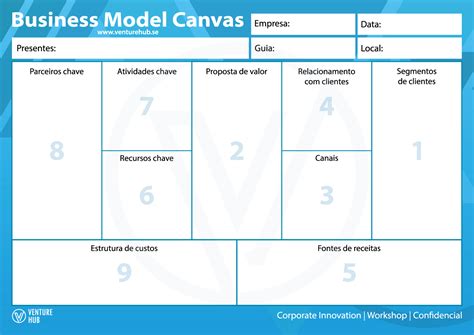 modelo de negocio canvas pronto ohzc