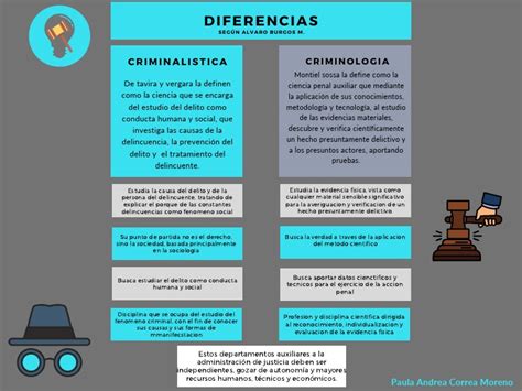 Diferencias Entre Criminología Y Criminalística Pdf Criminología