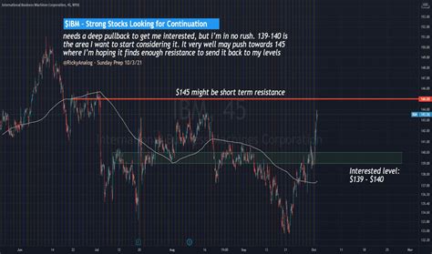 IBM Stock Price and Chart — NYSE:IBM — TradingView — India