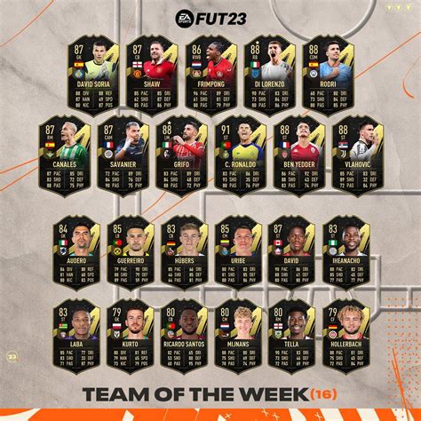 La Totw 16 équipe De La Semaine Sur Fifa 23 Fut With Apero