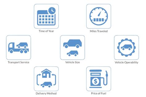 Car Shipping Cost Guides All Pricing Factors Explained