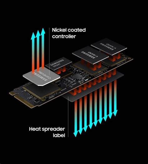 980 Pro Internal Ssd Specs And Features Samsung Semiconductor Usa