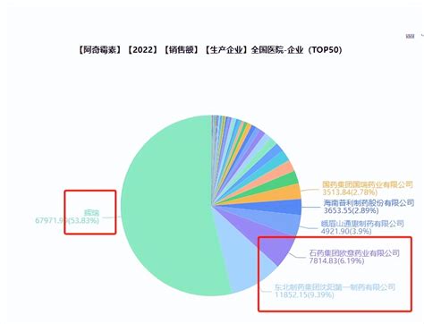 登顶热搜！「阿奇霉素」批文、销售、过评信息，一文详解财富号东方财富网