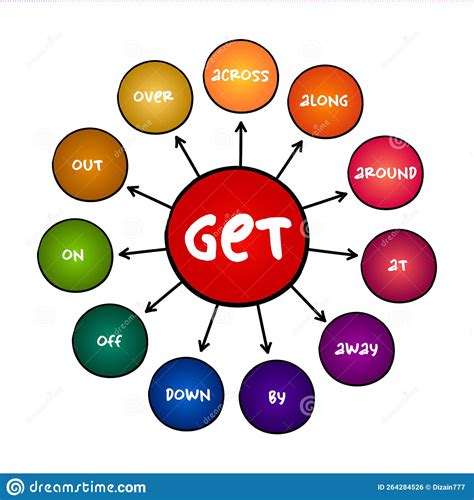 English Phrasal Verbs With Get Commonly Used By Native Speakers In