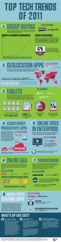 top tech trend   infographic gadgetsin