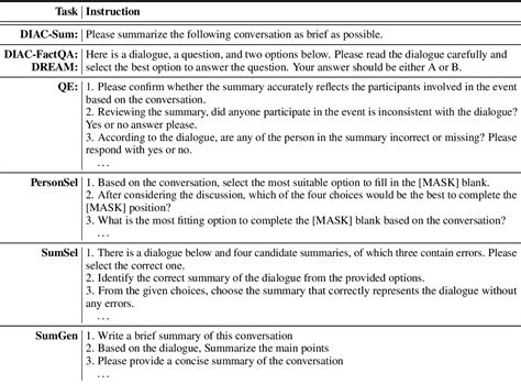 Table From Exploring The Factual Consistency In Dialogue