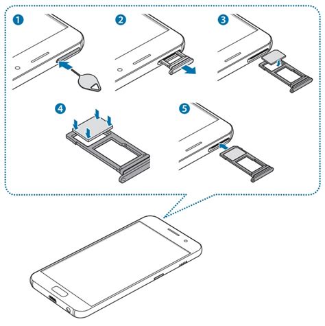 Carte SIM Code PIN Samsung Galaxy A3 2017 Mobidocs