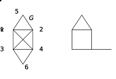 Graphs | An Introduction to Algebraic Graph Theory