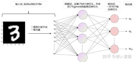 多层感知机 MLP 解析 知乎