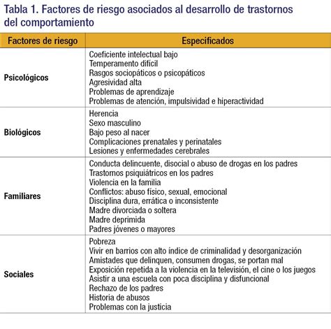 Disfunción Conductual Causas Síntomas Y Tratamientos Eficaces Salud