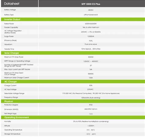 Growatt Inverter Spf Es Plus Kw Single Phase Off Grid Hybrid