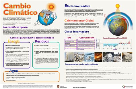 Mapa Mental De Cambio Climatico Edgar Ruiz Images