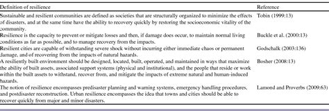 Pdf A Theory On Urban Resilience To Floods—a Basis For Alternative