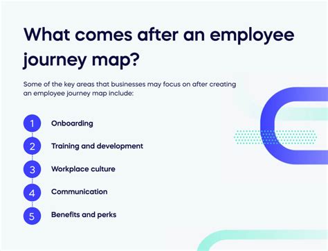The Employee Journey: Mapping the Way Forward 