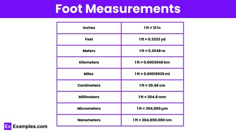 Foot - Definition, Tools, Conversion Chart, Uses