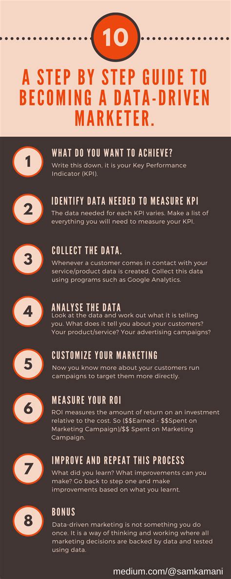 A Step By Step Guide To Becoming A Data Driven Marketer By Sam