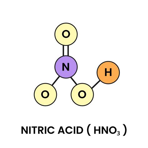 Nitric Acid Chemical Formula Structure Icon Sign Symbol Design Vector 31427286 Vector Art At