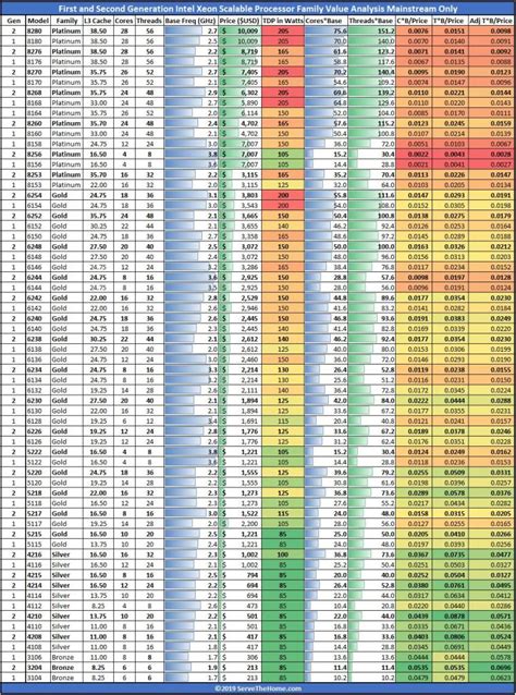 Xeon Processor Comparison Chart