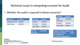 GST Audit PPT