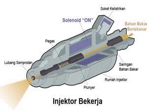 Automotive Trend Mengenal Sistem Injeksi Mesin Bensin