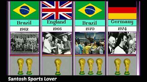 All Fifa World Cup Winners List 1930 2022 Youtube