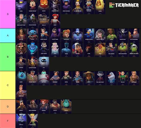 Disney Mirrorverse Guardians Tier List Community Rankings Tiermaker