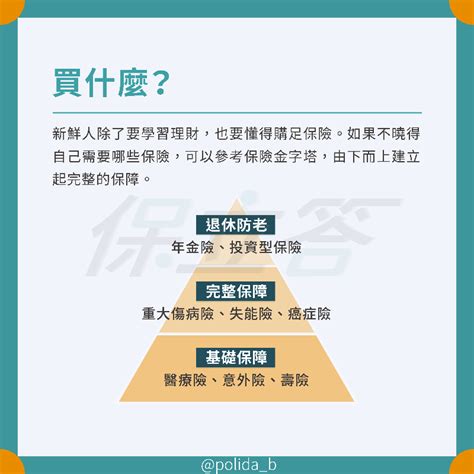 小資族、社會新鮮人，規劃保險的三大方向