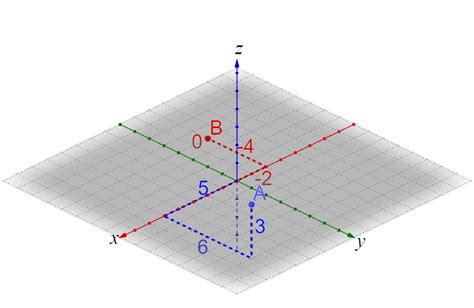 D Coordinate System