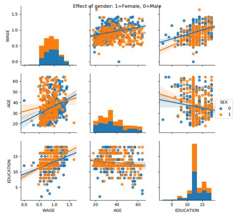 Statistics In Python Scipy Lecture Notes Hot Sex Picture