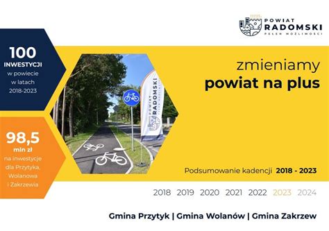 Podsumowanie kadencji 2018 2024 Gmina Zakrzew Gmina Wolanów I Gmina