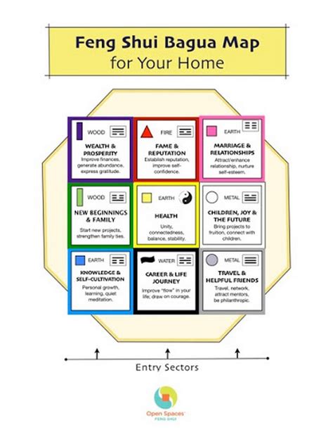 Things Architects Must Know About Fengshui Rtf