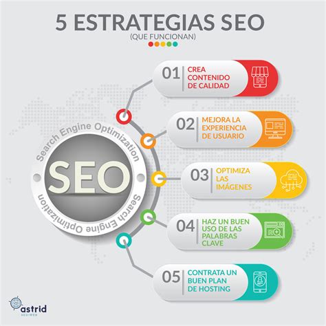 Posicionamiento Seo Qué Es Y Por Qué Lo Necesita Mi Empresa Astrid