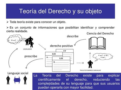 16 La Importancia De La Teoría General Del Derecho