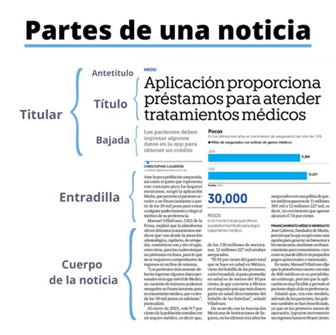 Que Son Las Noticias Caracteristicas Partes Y Tipos Modafinil24