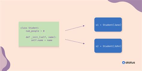 Class Variables Vs Instance Variables In Python