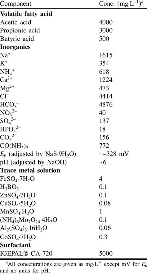 Properties Of The Hdpe Geomembrane Examined Download Table